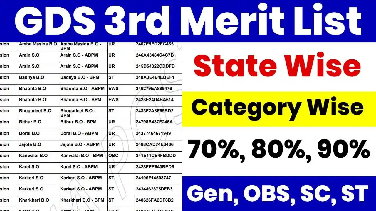 Gramin Dak Sevak 3rd Merit List